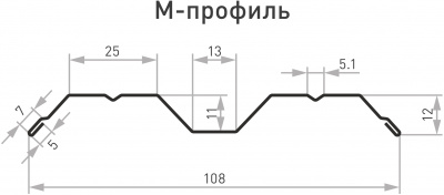 Штакетник М-образный фигурный, RAL 7024 графитовый серый, 108x1500 мм