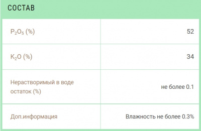 Удобрение БХЗ Монокалийфосфат 0,5 кг