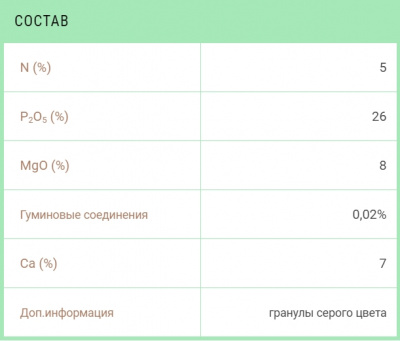 Удобрение БХЗ суперфосфат гуматизированный, 1 кг