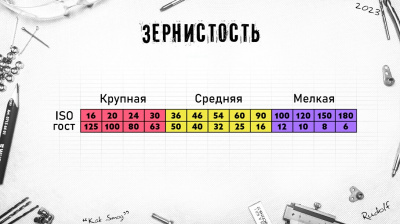 Круг шлифовальный LUGA 400х40х203 63С