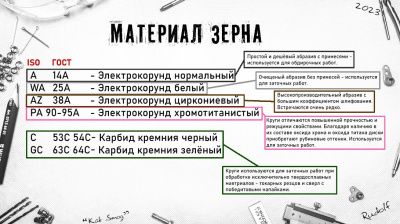 Круг шлифовальный LUGA 400х40х203 63С