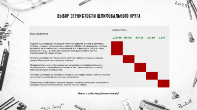Круг шлифовальный LUGA 400х40х203 63С