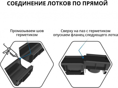Лоток водоотводный пластиковый GIDROLICA STANDART, ширина сечения DN100, Н-100 мм, L-1000 мм, класс нагрузки C250