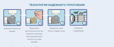 Лён сантехнический AQUAFLAX NANO, 50 грамм