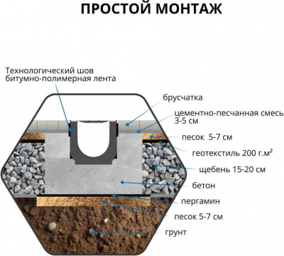 Лоток водоотводный пластиковый GIDROLICA STANDART, ширина сечения DN100, Н-100 мм, L-1000 мм, класс нагрузки C250