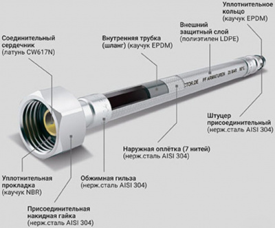 Подводка для воды стальная в силиконовой трубке PROFACTOR "LUXE", 1/2" угловая/прямая, 80 см, гайка/гайка