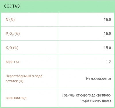 Удобрение БХЗ азофоска, 1 кг