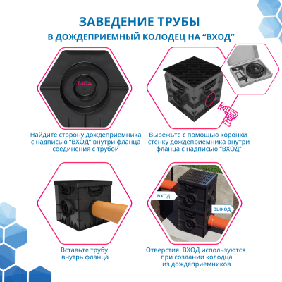 Дождеприёмник пластиковый GIDROLICA POINT, 300х300 мм, класс нагрузки C250
