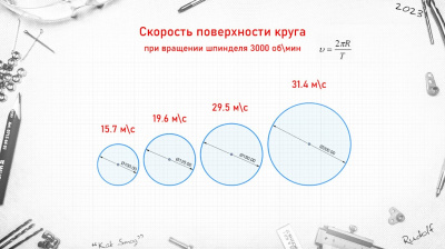 Круг шлифовальный LUGA 400х40х203 63С