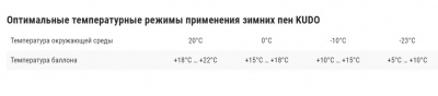 Пена монтажная KUDO Proff 70+ всесезонная пистолетная, 1000 мл