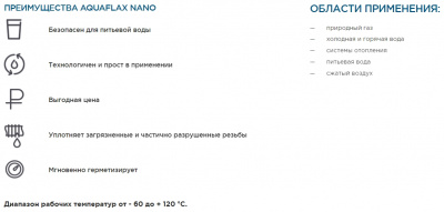 Лён сантехнический AQUAFLAX NANO, 50 грамм