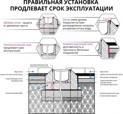 Лоток водоотводный пластиковый GIDROLICA STANDART, ширина сечения DN100, Н-100 мм, L-1000 мм, класс нагрузки C250