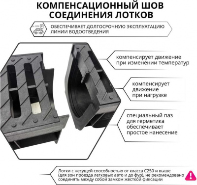 Лоток водоотводный пластиковый GIDROLICA STANDART, ширина сечения DN100, Н-100 мм, L-1000 мм, класс нагрузки C250