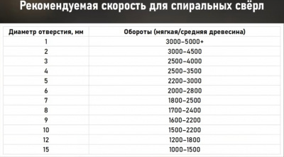 Сверло по дереву спиральное Ø6 мм, L-90 мм