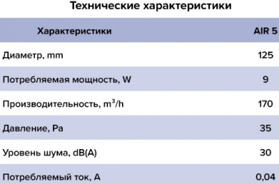 Вентилятор DiCiTi "AIR" 5C, Ø125 мм, 170 м³/ч, 30 дБ, короткий фланец