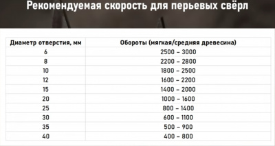 Сверло по дереву перовое matrix Ø25 мм, шестигранный хвостовик