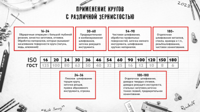 Круг шлифовальный LUGA 400х40х203 63С