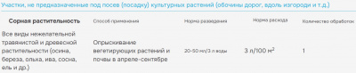Средство от сорняков avgust ГРЕЙДЕР, 50 мл