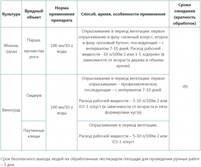 Сера 400, КС, 100 мл (защита от болезней и вредителей)