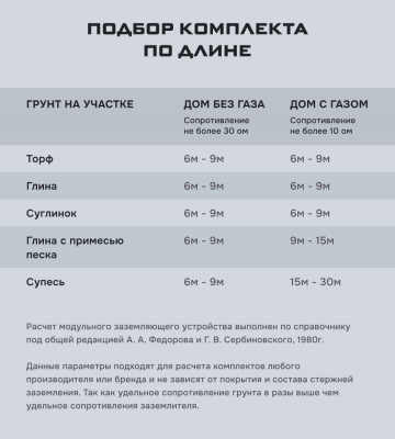 Комплект заземления, безмуфтовый, оцинкованный, Ø16 мм, L-3 м