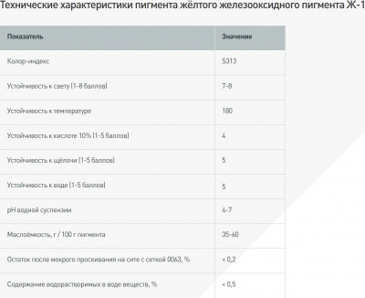 Пигмент жёлтый железооксидный (ведро 1,5 кг)