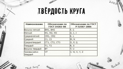 Круг шлифовальный LUGA 400х40х203 63С