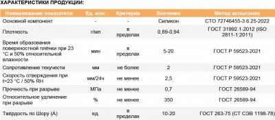 Герметик силиконовый санитарный Технониколь "ISOBOX", 260 мл., (бесцветный)
