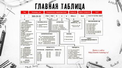 Круг шлифовальный LUGA 200х10х32 14А 90 Р В 40 2 угол 10°
