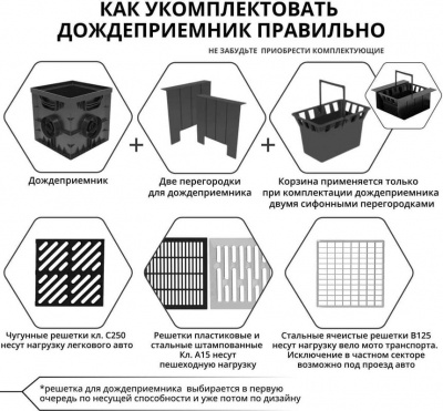 Решётка пластиковая для дождеприёмника GIDROLICA POINT, 285х285 мм, класс нагрузки А15