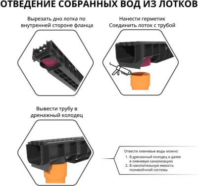 Лоток водоотводный пластиковый GIDROLICA STANDART, ширина сечения DN100, Н-100 мм, L-1000 мм, класс нагрузки C250