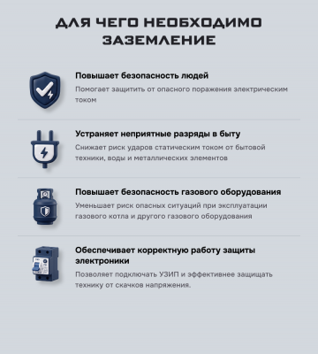 Комплект заземления, безмуфтовый, оцинкованный, Ø16 мм, L-3 м