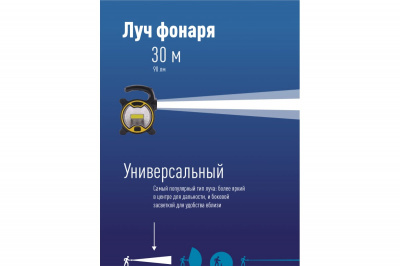 Фонарь ручной КОСМОС КОС3030LED, 2 режима (1 LED, 1Вт + СОВ, 3Вт,  3хАА)