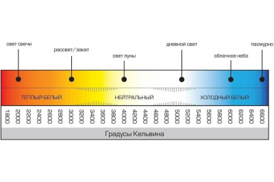 Светильник LED NEOX ДПО-108-PRIZMA, 36 Вт, 1200 мм, 6500 К