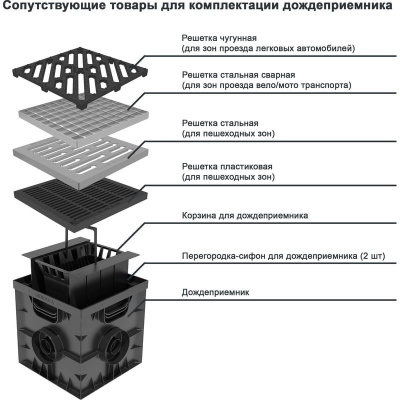 Перегородка-сифон для дождеприёмника GIDROLICA POINT, 300х300 мм