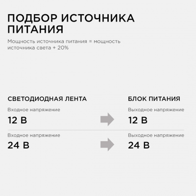 Блок питания для светодиодных лент, 24 В, 100 Вт