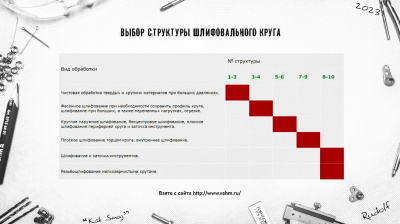 Круг шлифовальный LUGA 400х40х203 63С