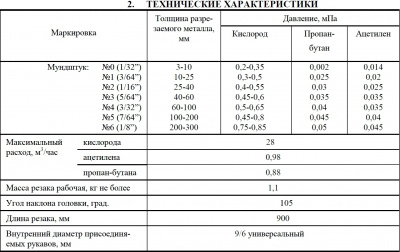 Резак газовый РЗ-900, L-900 мм, угол 105°, трёхтрубный