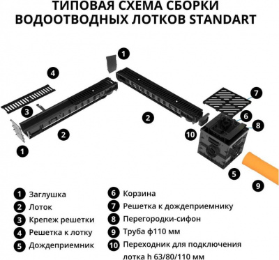 Лоток водоотводный пластиковый GIDROLICA STANDART, ширина сечения DN100, Н-100 мм, L-1000 мм, класс нагрузки C250