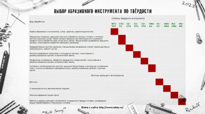 Круг шлифовальный LUGA 400х40х203 63С
