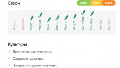 Удобрение БХЗ Аммофос 0,9 кг