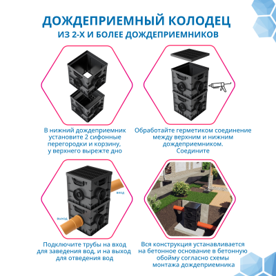 Дождеприёмник пластиковый GIDROLICA POINT, 300х300 мм, класс нагрузки C250