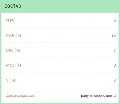 Удобрение БХЗ суперфосфат, 1 кг