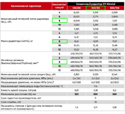 Радиатор биметаллический STI "Bimetal" 500/80, 8 секций