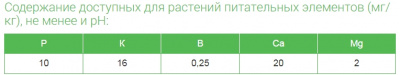 Удобрение ФАСКО Борофоска, 1 кг