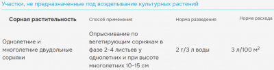 Гербицид avgust "МАГНУМ" от любых сорняков, 4 грамма (на 1 сотку)