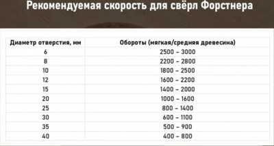 Фреза (сверло) Форстнера Ø65 мм, с твердосплавными пластинами
