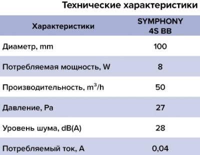 Вентилятор ERA "SYMPHONY" 4S, Ø100 мм, 50 м³/ч, 28 дБ, для натяжных потолков
